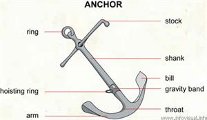 Anchor  (Visual Dictionary)
