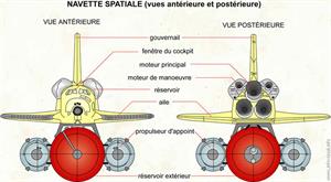 Navette spatiale (vue antérieure et postérieure) (Dictionnaire Visuel)