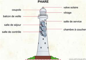 Phare (Dictionnaire Visuel)