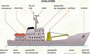 Chalutier (Dictionnaire Visuel)