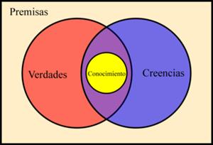 Gnoseología: Historia de la Filosofía