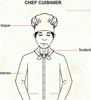 Chef cuisinier (Dictionnaire Visuel)