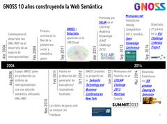 GNOSS, 10 años construyendo la Web Semántica