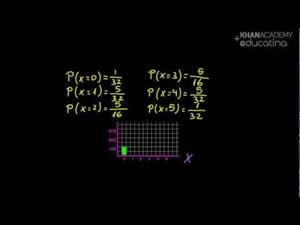 Distribución binomial 2 (Khan Academy Español)