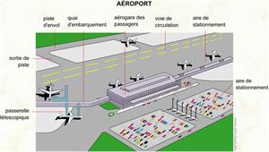 Aéroport (Dictionnaire Visuel)