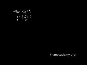 Sistemas de Ecuaciones Lineales (Khan Academy Español)