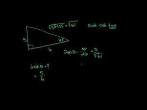 Trigonometría básica - parte 3 (Khan Academy Español)