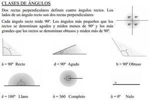 Los ángulos y su medida