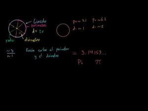 El radio de un círculo,  El diámetro y  La circunferencia (Khan Academy Español)
