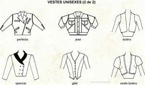 Vestes 2 (Dictionnaire Visuel)