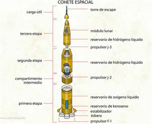 Cohete espacial (Diccionario visual)