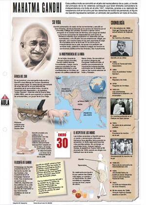 Gandhi, vida, cronología y filosofía en un póster. Láminas de El Mundo