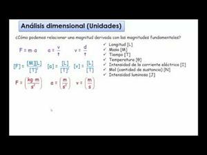 Dimensiones y Unidades. Física y Química 4º ESO. Cibermatex