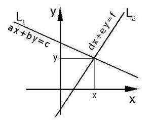 Sistemas de ecuaciones lineales (Educarchile)