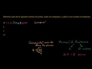 Cómo reconocer los números primos (Khan Academy Español)
