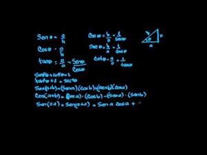 Identidades trigonométricas 2  (Khan Academy Español)