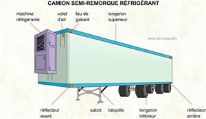 Camion semi-remorque réfrigérant (Dictionnaire Visuel)