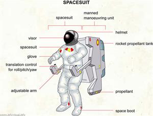 Spacesuit  (Visual Dictionary)