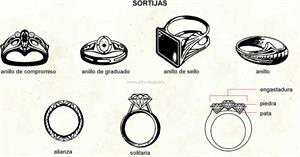 Sortijas (Diccionario visual)