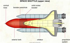 Space shuttle (upper view)  (Visual Dictionary)