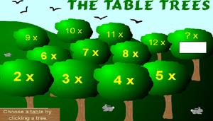 The Table Trees (las tablas de multiplicar)