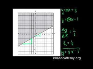 Desigualdades gráficas (Khan Academy Español)