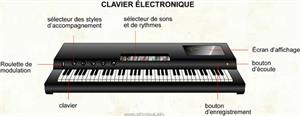 Clavier électronique (Dictionnaire Visuel)