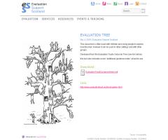 Evaluation Tree