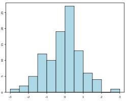 Gráficos estadísticos y Probabilidad (cidead)