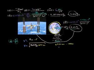 Velocidad de la Estación Espacial Internacional (Khan Academy Español)