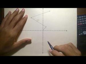 Suma de vectores (método gráfico, punta y cola)