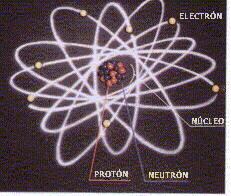 El núcleo atómico