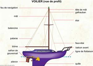 Voilier (vue de profil) (Dictionnaire Visuel)