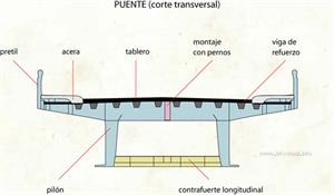 Puente (Diccionario visual)