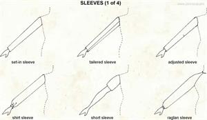 Sleeve  (Visual Dictionary)