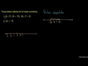 Valor absoluto y recta numérica (Khan Academy Español)