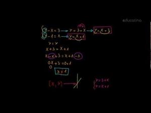 Sistemas de ecuaciones III