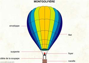 Montgolfière (Dictionnaire Visuel)