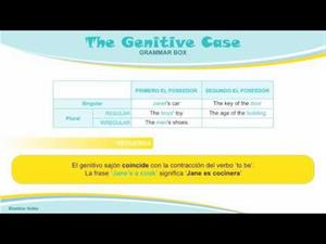 Gramática Inglés: El Genitivo (blueblocnotes.com)