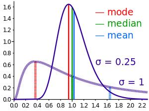 Ejercicios de Matemáticas (estadística descriptiva): Rango, promedio, mediana y moda