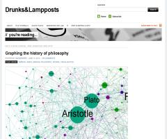 Graphing the history of philosophy