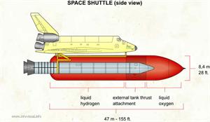 Space shuttle (side view)  (Visual Dictionary)
