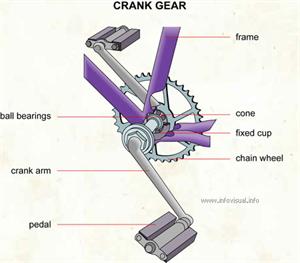 Crank gear  (Visual Dictionary)