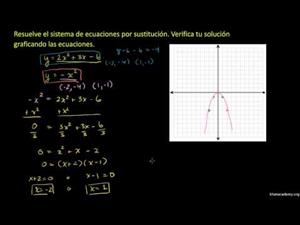 Sistema de ecuaciones no lineales 2 (Khan Academy Español)