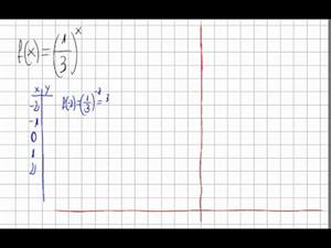 Representación gráfica de la función exponencial