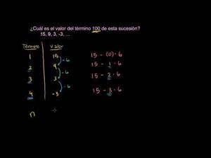 Encontrar el término 100 en una secuencia matemática (Khan Academy Español)