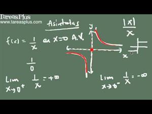 Asíntotas Horizontales y verticales de una función mediante límites (Tareas Plus)