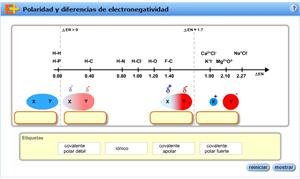 Polaridad y diferencias de electronegatividad (educaplus.org)