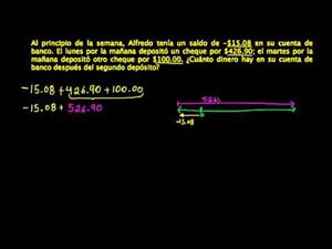 Aplicación de la adición de números reales (Khan Academy Español)