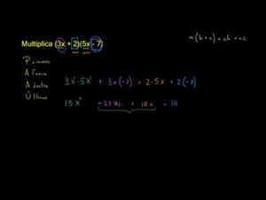 Multiplicación de binomios (Khan Academy Español)